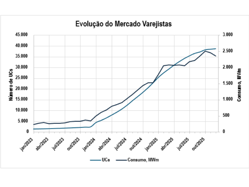 Número de novas UCS